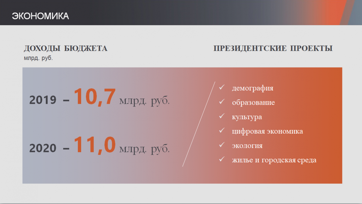 Отчёт главы 2020 год | Администрация городского округа Люберцы Московской  области